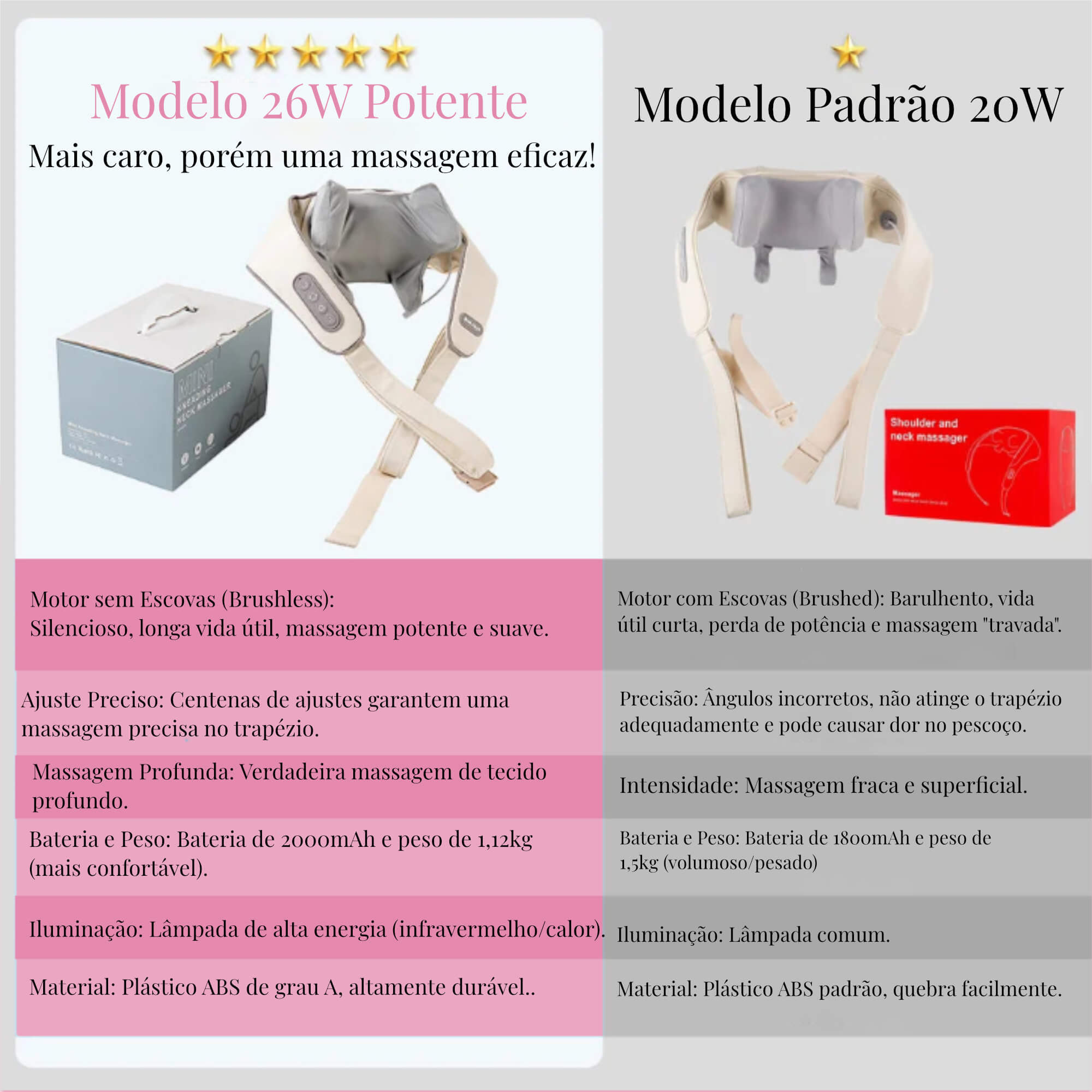 DeepRelax Pro: Massageador